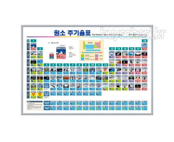 원소주기율표(판넬)