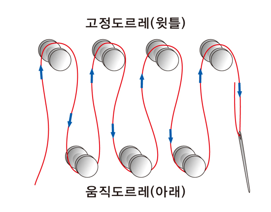 거중기만들기