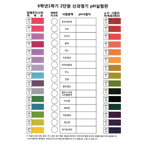 산과염기pH실험판