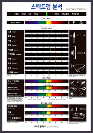 스펙트럼분석(판넬)