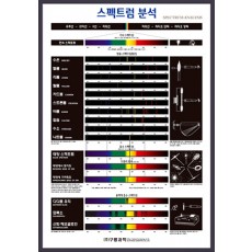 스펙트럼분석(판넬)